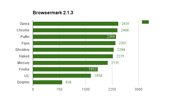 browsermark-2