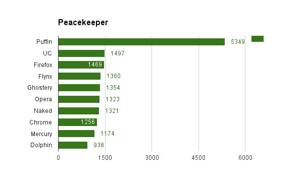 Peacekeeper