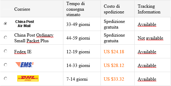 Cosa fare se il pacco  non arriva