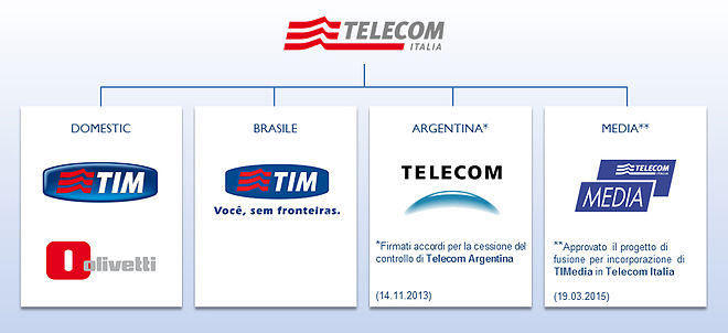 Come Effettuare La Disdetta Telecom Business Guida Completa