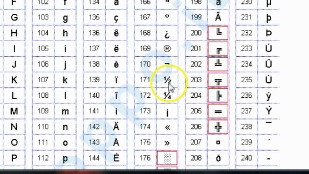 Codice ASCII, cos'è e perchè si utilizza facciamo chiarezza